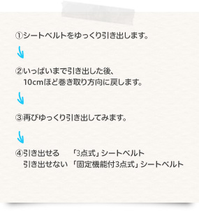 1 シートベルトをゆっくり引き出します。 2 いっぱいまで引き出した後、10cmほど巻き取り方向に戻します。 3 再びゆっくり引き出してみます。 4 引き出せる 「3点式」シートベルト 引き出せない 「固定機能付3点式」シートベルト