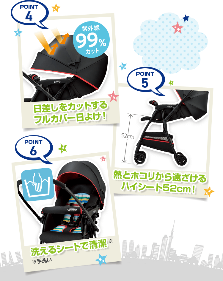 POINT4-POINT6 日差しをカットするフルカバー日よけ！熱とホコリから遠ざけるハイシート52cm！洗えるシートで清潔