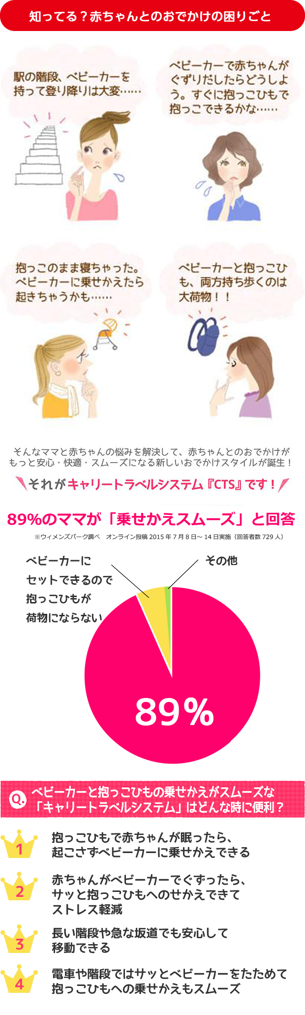 グレコ キャリートラベルシステムスペシャルページ | ベビー用品の 