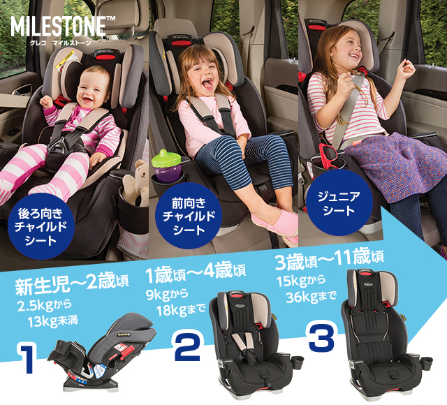 Milestone マイルストーン チャイルドシート ベビー用品のグレコ Graco 家族 もっと楽しく