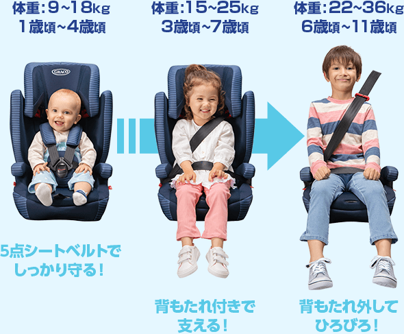 For Safety ベビー用品のグレコ Graco