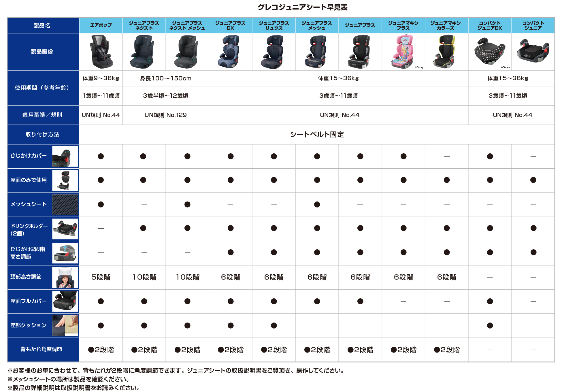 ジュニアシート | ベビー用品のグレコ （GRACO）