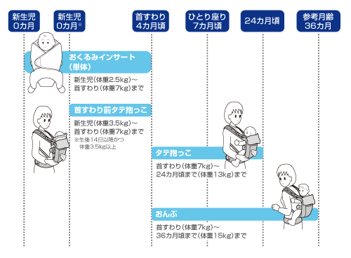 ルーポップゼロ＜販売終了＞ | ベビー用品のグレコ （GRACO）